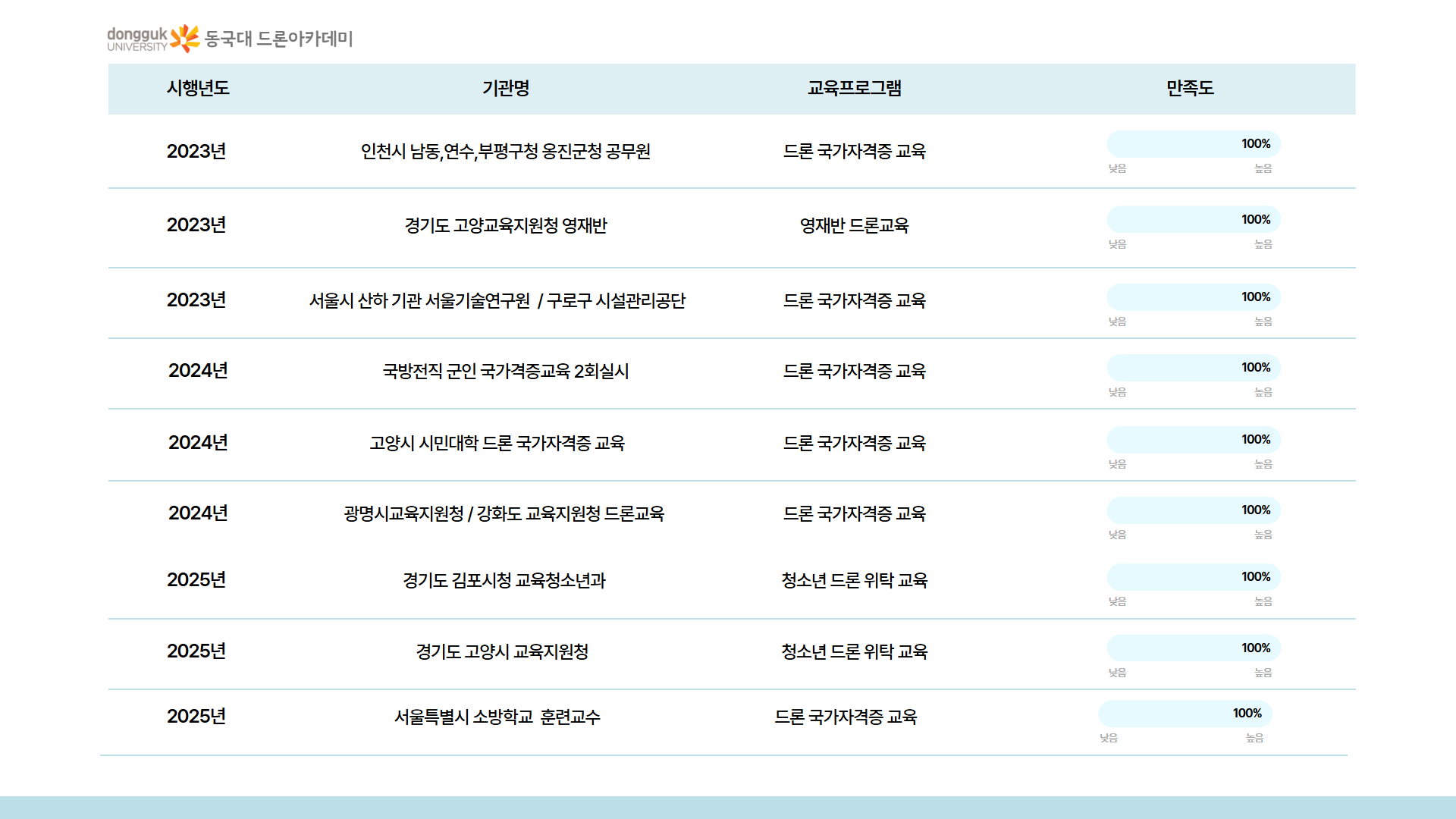 늘봄 미래기술 탐험 드론반안내 5
